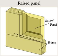 Rail and Stile Ace Garage Door & Gate Co